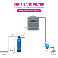 KENT Sand Filter