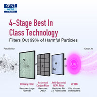 KENT Alps+ UV Air Purifier